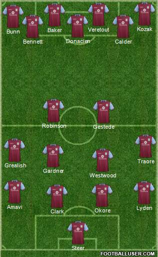 Aston Villa Formation 2016