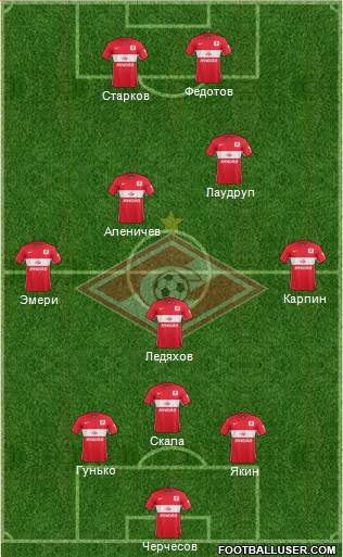 Spartak Moscow Formation 2016