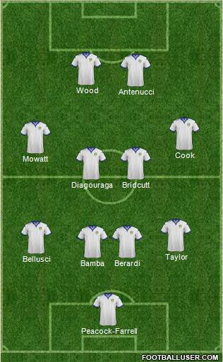 Leeds United Formation 2016