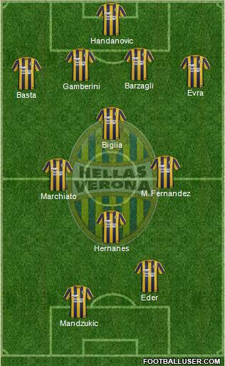 Hellas Verona Formation 2016