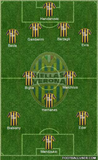 Hellas Verona Formation 2016