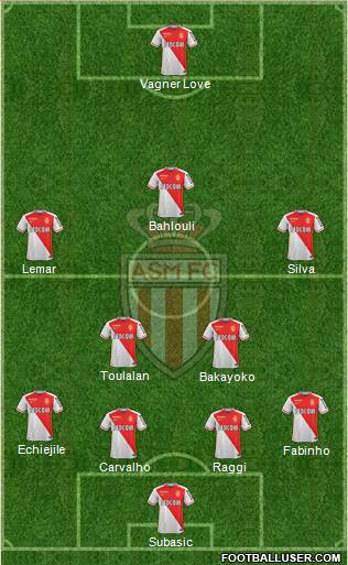 AS Monaco FC Formation 2016