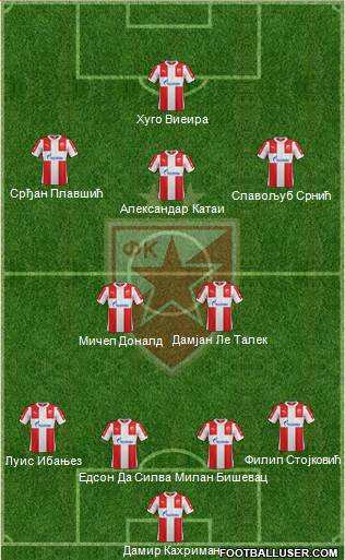 FC Red Star Belgrade Formation 2016