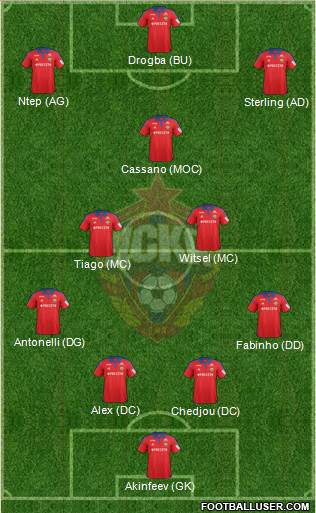 CSKA Moscow Formation 2016