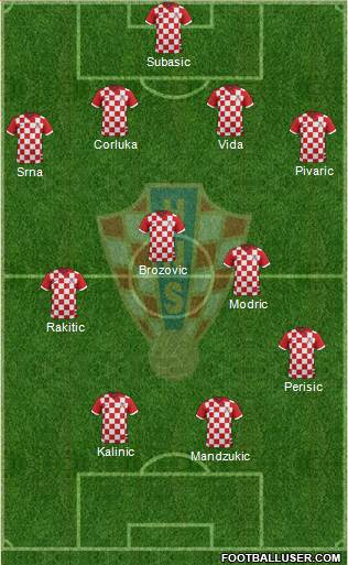 Croatia Formation 2016