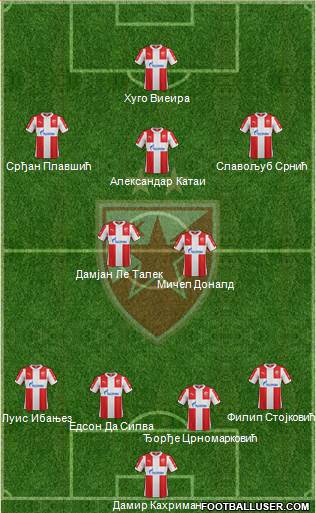 FC Red Star Belgrade Formation 2016