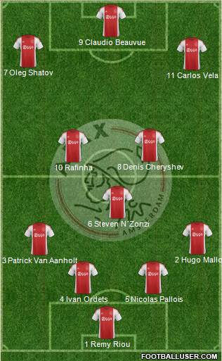 AFC Ajax Formation 2016