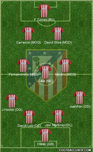 Atlético Madrid B Formation 2016