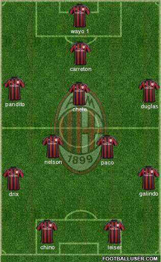 A.C. Milan Formation 2016