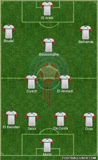 Morocco Formation 2016