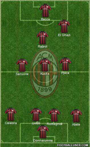 A.C. Milan Formation 2016