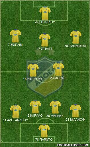 APOEL Nicosia Formation 2016