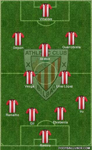 Bilbao Athletic Formation 2016