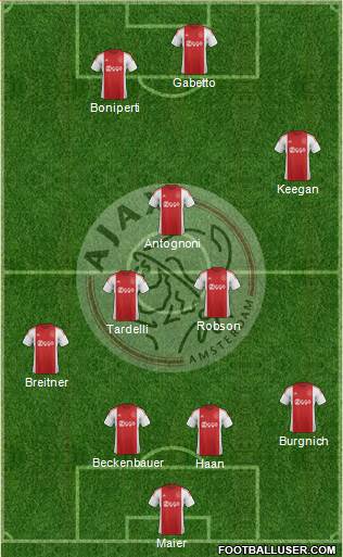 AFC Ajax Formation 2016