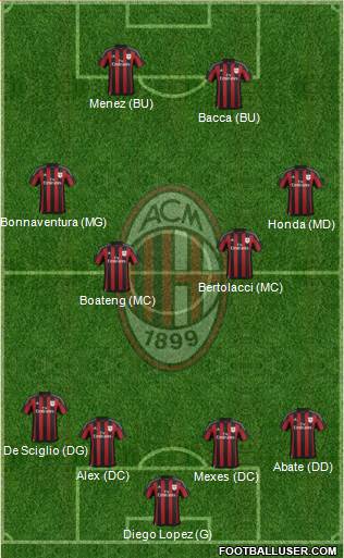 A.C. Milan Formation 2016