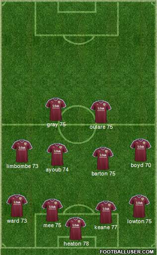 Burnley Formation 2016