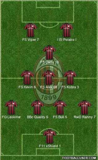 A.C. Milan Formation 2016