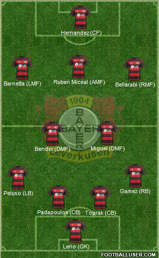 Bayer 04 Leverkusen Formation 2016