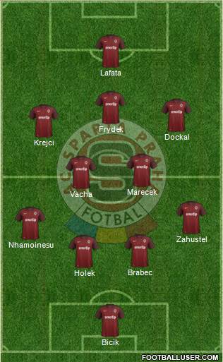 Sparta Prague Formation 2016