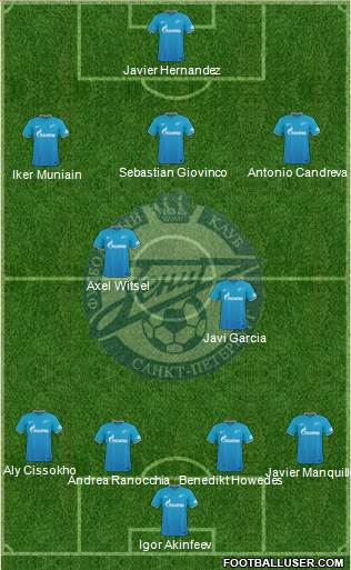 Zenit St. Petersburg Formation 2016