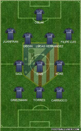 Atlético Madrid B Formation 2016