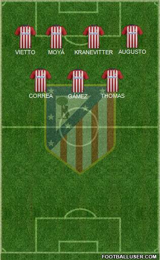 Atlético Madrid B Formation 2016