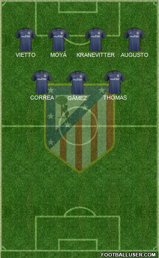 Atlético Madrid B Formation 2016