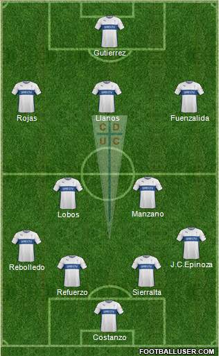 CD Universidad Católica Formation 2016