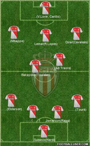 AS Monaco FC Formation 2016