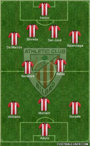 Bilbao Athletic Formation 2016