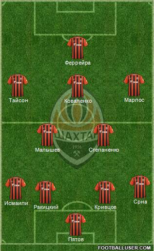 Shakhtar Donetsk Formation 2016