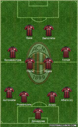 A.C. Milan Formation 2016