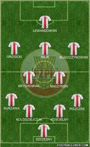 Poland Formation 2016