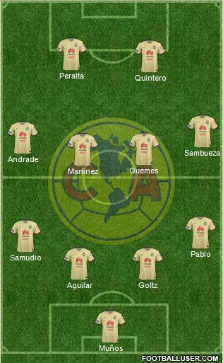 Club de Fútbol América Formation 2016