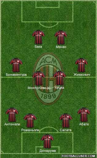 A.C. Milan Formation 2016