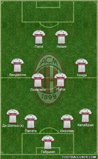 A.C. Milan Formation 2016