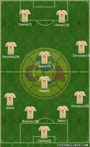 Club de Fútbol América Formation 2016