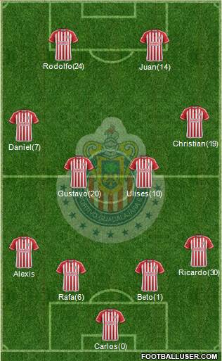 Club Guadalajara Formation 2016