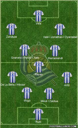 Real Sociedad S.A.D. Formation 2016