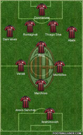 A.C. Milan Formation 2016