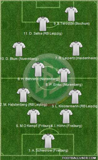 Germany Formation 2016