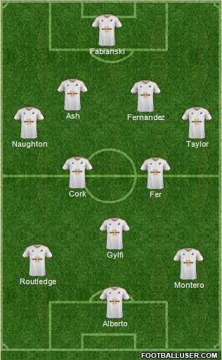 Swansea City Formation 2016