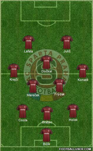 Sparta Prague Formation 2016