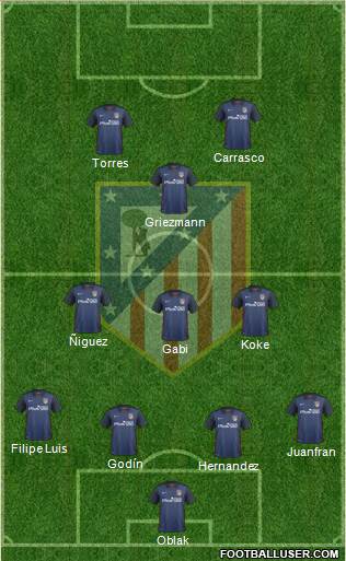 Atlético Madrid B Formation 2016