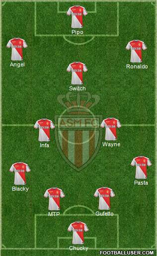 AS Monaco FC Formation 2016