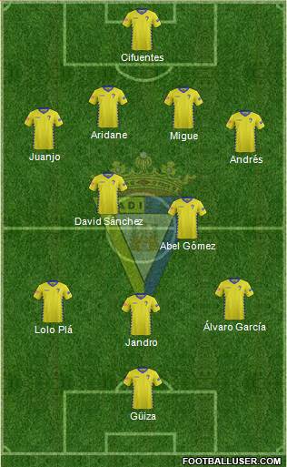 Cádiz C.F., S.A.D. Formation 2016