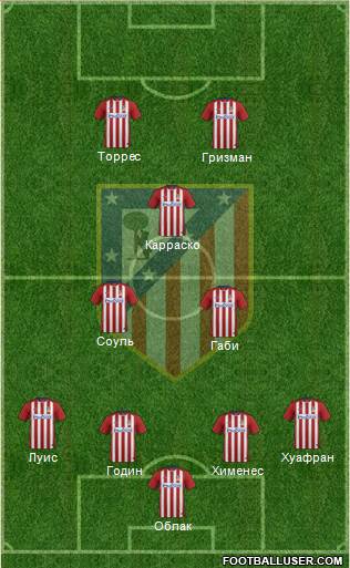 Atlético Madrid B Formation 2016