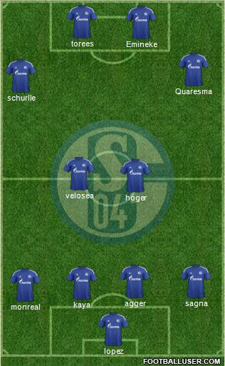 FC Schalke 04 Formation 2016