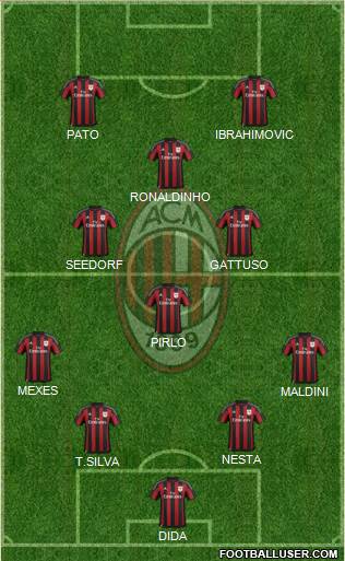 A.C. Milan Formation 2016