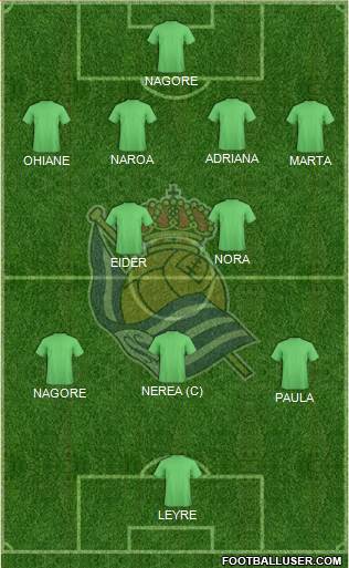 Real Sociedad S.A.D. Formation 2016